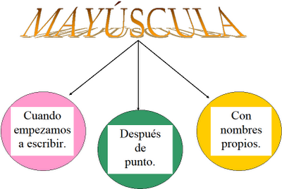 Las mayúsculas sí llevan tilde - Cubaperiodistas