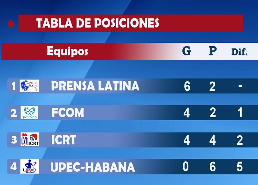 Tabla posiciones